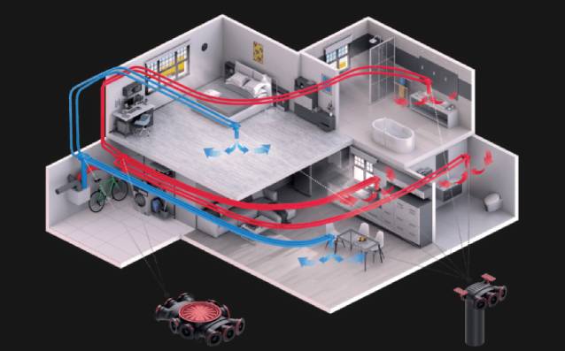 Ventilação Mecânica Controlada (VMC)